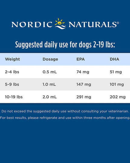 Omega-3 Pet, Unflavored - 2 Oz - 304 Mg Omega-3 per One Ml - Fish Oil for Small Dogs & Cats with EPA & DHA - Promotes Heart, Skin, Coat, & Immune Health