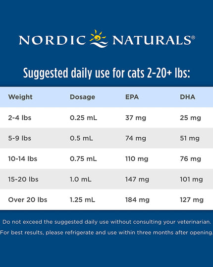 Omega-3 Pet, Unflavored - 2 Oz - 304 Mg Omega-3 per One Ml - Fish Oil for Small Dogs & Cats with EPA & DHA - Promotes Heart, Skin, Coat, & Immune Health