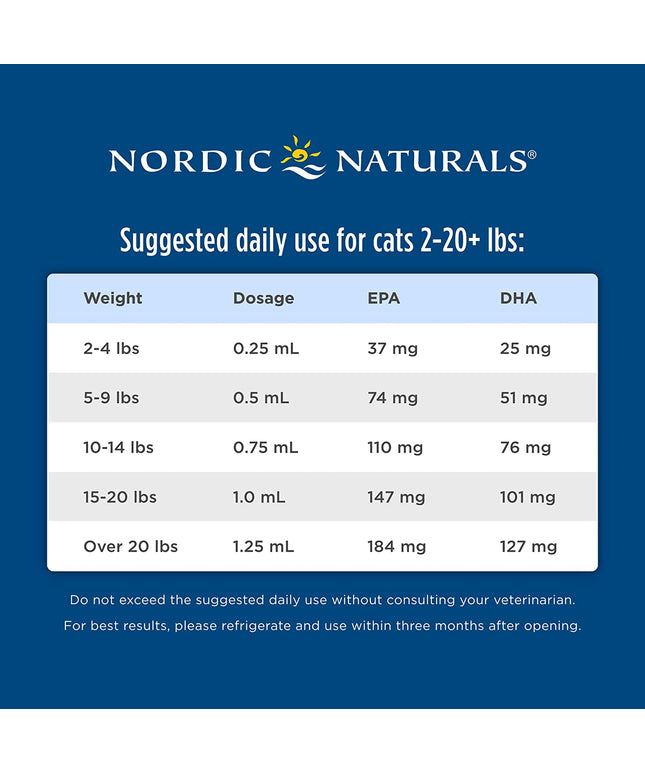 Omega-3 Pet, Unflavored - 2 Oz - 304 Mg Omega-3 per One Ml - Fish Oil for Small Dogs & Cats with EPA & DHA - Promotes Heart, Skin, Coat, & Immune Health